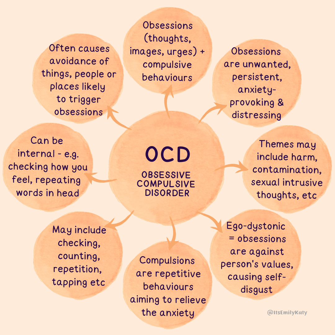 Obsessive Compulsive Disorder - by someone with OCD